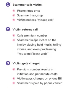 How Wangiri phone call scams happen 