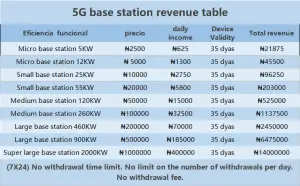 What to gain on 5g-era.in 