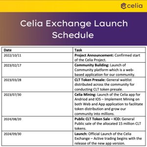 When will Celia be launched?